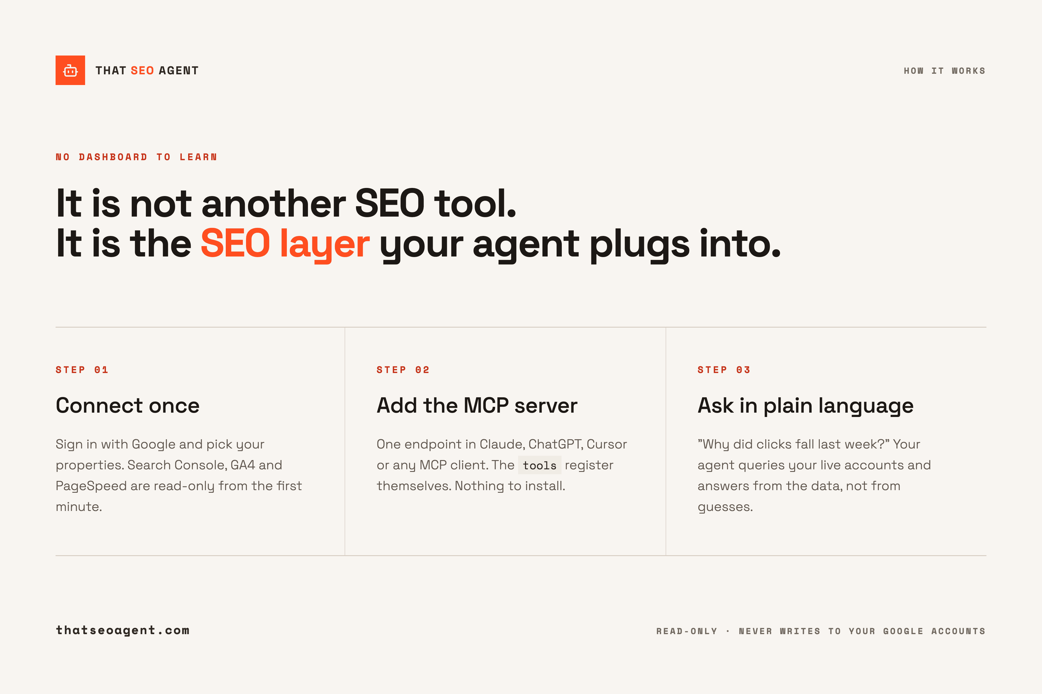 That SEO Agent explainer graphic: connect once, add the MCP server, ask in plain language